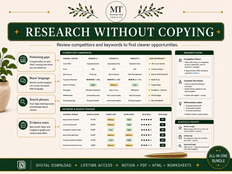 May include: A digital research toolkit infographic titled Research Without Copying, featuring a competitor comparison table, a keyword and search tracker, and research notes. The layout includes dark green headers, white text, and gold accents.