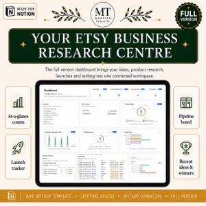May include: A digital dashboard template titled Your Etsy Business Research Centre, featuring sections for idea tracking, product research, launch monitoring, and testing logs, displayed on a tablet screen with a dark green and cream color scheme.