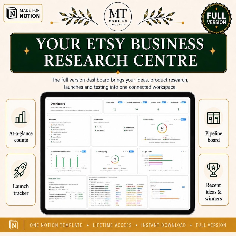 May include: A digital dashboard template titled Your Etsy Business Research Centre, featuring sections for idea tracking, product research, launch monitoring, and testing logs, displayed on a tablet screen with a dark green and cream color scheme.