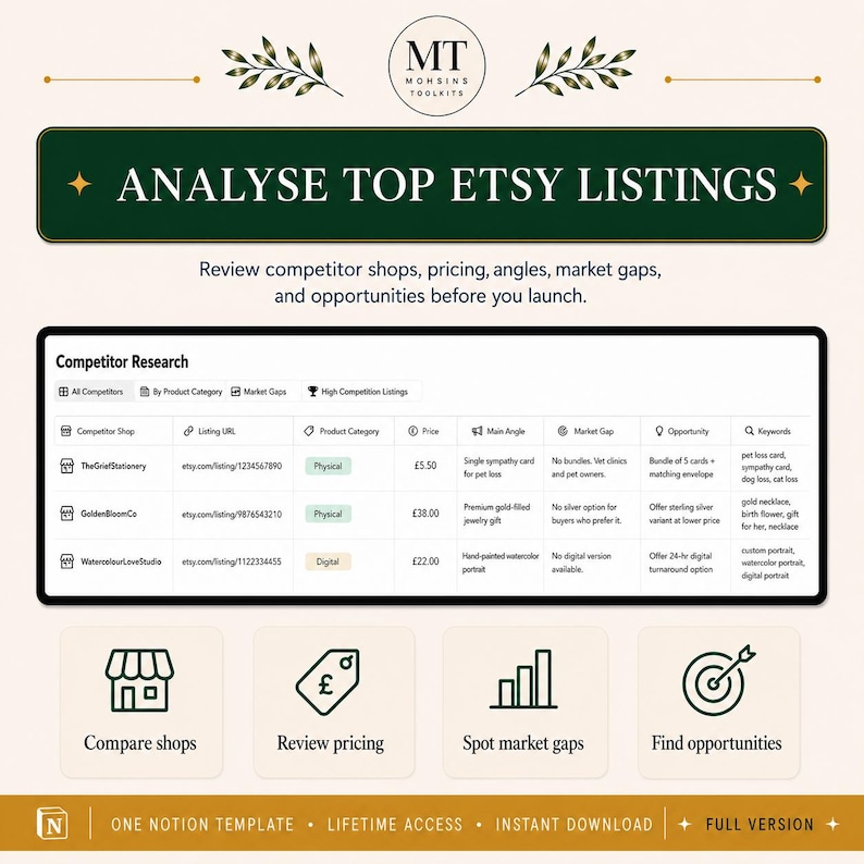 May include: A digital template for competitor research featuring a dark green header with the text ANALYSE TOP ETSY LISTINGS. Below is a table displaying competitor shop data, followed by four icons for comparing shops, reviewing pricing, spotting market gaps, and finding opportunities.