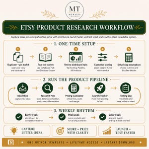 Etsy Seller Notion Template: Product Research, SEO Tracker & Pricing Calculator image 3