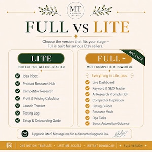 May include: A comparison chart titled FULL VS LITE by Mohsins Toolkits. The Lite column lists features including Idea Inbox, Product Research Hub, and Profit & Pricing Calculator. The Full column lists additional features like Live Dashboard, Keyword & SEO Tracker, and AI Research Prompts.