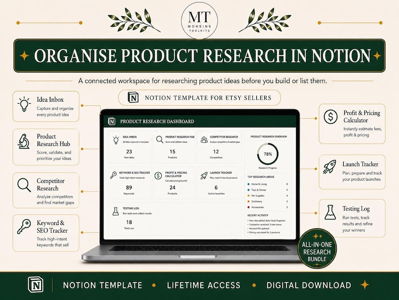 May include: A digital Notion template for Etsy sellers displayed on a laptop screen, featuring a product research dashboard with sections for idea inbox, competitor research, profit calculator, and launch tracker, organized in a dark green and white layout.