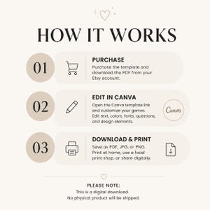 Puede incluir: Un gr&aacute;fico instructivo titulado HOW IT WORKS con tres pasos. El paso 01 muestra un icono de carrito de compra. El paso 02 muestra un icono de l&aacute;piz y el logo de Canva para editar. El paso 03 muestra un icono de impresora para descargar e imprimir.