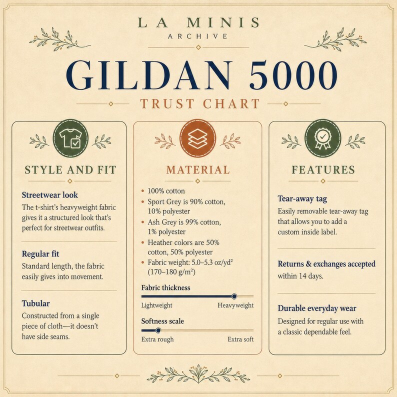 K&ouml;nnte beinhalten: Eine beige Informationstabelle mit dem Titel LA MINIS ARCHIVE GILDAN 5000 TRUST CHART. Sie beschreibt Produktspezifikationen wie Materialzusammensetzung, ein Stoffgewicht von 170-180 g/m2, regul&auml;re Passform und ein abrei&szlig;bares Etikett.