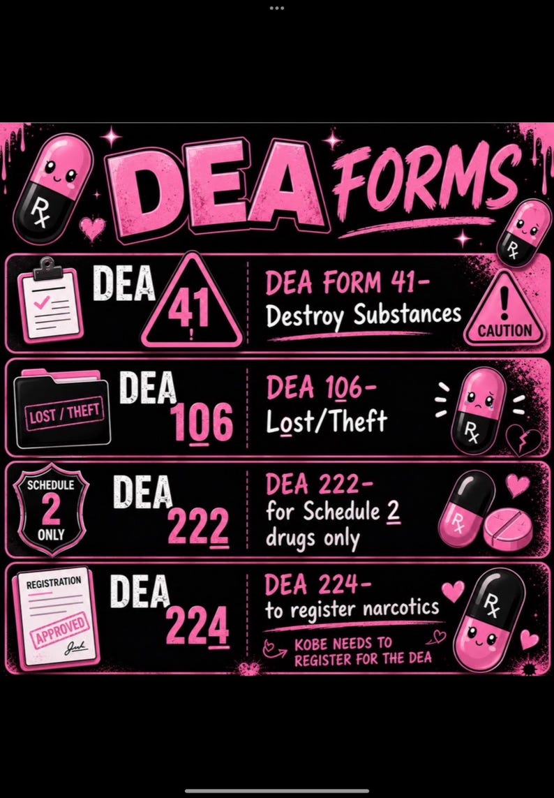 May include: A black and pink graphic with the text "DEA FORMS" and various DEA form numbers. The image includes illustrations of pills, a clipboard, a folder, and a registration form. The text includes "Destroy Substances", "Lost/Theft", and "to register narcotics".