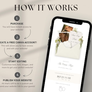 Puede incluir: Un tel&eacute;fono inteligente muestra una plantilla de invitaci&oacute;n de boda digital con un sobre floral, fotos y un temporizador de cuenta regresiva. El texto HOW IT WORKS detalla cuatro pasos: PURCHASE, CREATE A FREE CANVA ACCOUNT, START EDITING y PUBLISH YOUR WEBSITE.