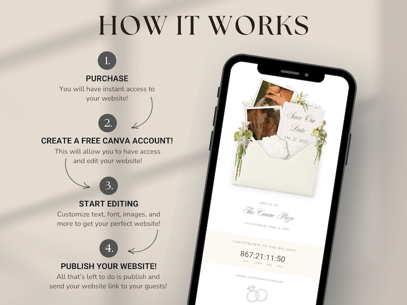 Puede incluir: Un tel&eacute;fono inteligente muestra una plantilla de invitaci&oacute;n de boda digital con un sobre floral, fotos y un temporizador de cuenta regresiva. El texto HOW IT WORKS detalla cuatro pasos: PURCHASE, CREATE A FREE CANVA ACCOUNT, START EDITING y PUBLISH YOUR WEBSITE.