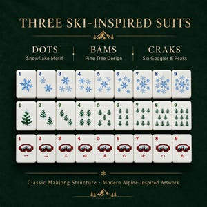 Pu&ograve; includere: Un set di tessere da mahjong a tema sci. Le tessere presentano disegni di fiocchi di neve, pini e occhiali da sci. Il testo sull'immagine recita "THREE SKI-INSPIRED SUITS", "DOTS Snowflake Motif", "BAMS Pine Tree Design" e "CRAKS Ski Goggles & Peaks".