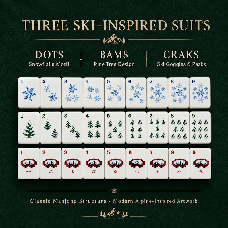 Pu&ograve; includere: Un set di tessere da mahjong a tema sci. Le tessere presentano disegni di fiocchi di neve, pini e occhiali da sci. Il testo sull'immagine recita "THREE SKI-INSPIRED SUITS", "DOTS Snowflake Motif", "BAMS Pine Tree Design" e "CRAKS Ski Goggles & Peaks".