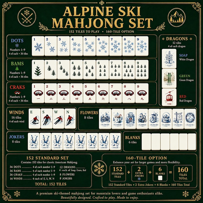 Pu&ograve; includere: Set Mahjong Alpine Ski con 152 tessere, con temi di fiocchi di neve, pini e sci. Include Draghi, Fiori, Venti e Jolly. Il set offre un'opzione da 160 tessere. Il testo sul set dice "Alpine Ski Mahjong Set".