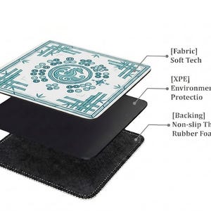Exploded layered structure image showing the soft fabric top, cushioned middle layer, and non-slip rubber foam backing for comfort, grip, and table protection.