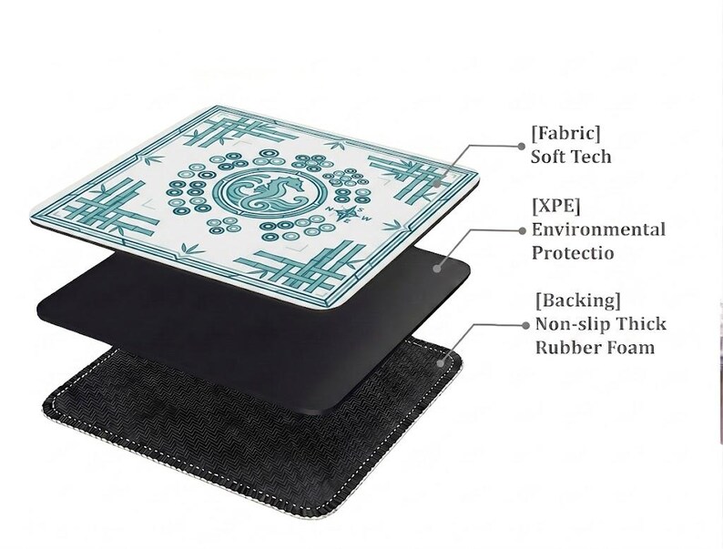 Exploded layered structure image showing the soft fabric top, cushioned middle layer, and non-slip rubber foam backing for comfort, grip, and table protection.