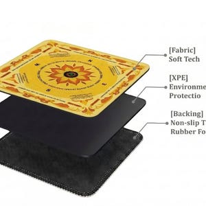 Exploded layered structure image showing the soft fabric top, cushioned middle layer, and non-slip rubber foam backing for comfort, grip, and table protection.