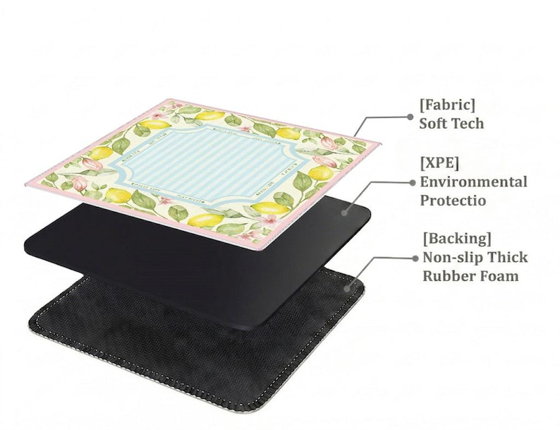 Exploded layered structure image showing the soft fabric top layer, cushioned middle layer, and non-slip rubber foam backing for comfort, grip, and table protection.