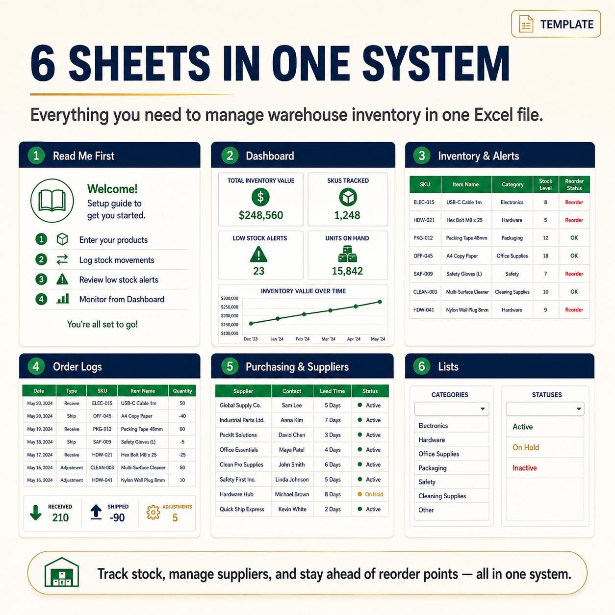 Inventory Management Excel Template | Warehouse Stock Tracker, Reorder ...