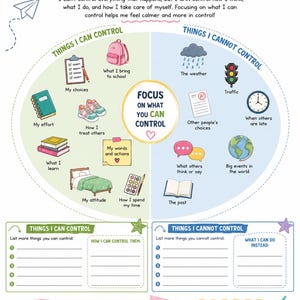 May include: A My Circle of Control educational worksheet featuring a split diagram. The left side lists things I can control with icons like a backpack and books. The right side lists things I cannot control with icons like weather and traffic.
