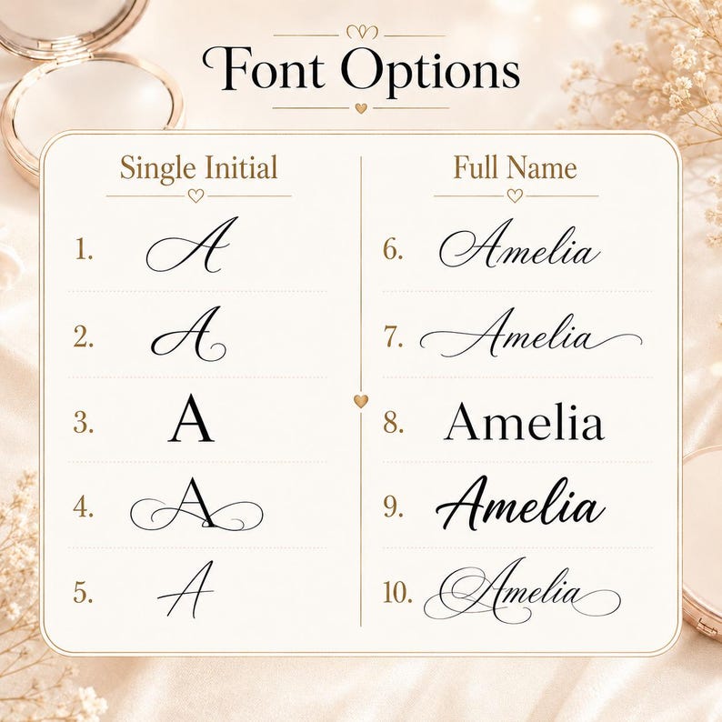 Pu&ograve; includere: Una tabella rettangolare intitolata Font Options mostra dieci stili tipografici distinti. La colonna di sinistra elenca cinque design di iniziali numerati da 1 a 5, mentre la colonna di destra mostra cinque esempi di nomi numerati da 6 a 10.