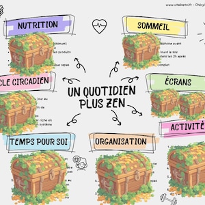 Könnte beinhalten: Illustrierte Infografik mit dem Text "Un Quotidien Plus Zen" (Ein entspannteres tägliches Leben). Das Bild zeigt Schatzkisten mit Textbeschriftungen wie "Ernährung", "Schlaf" und "Aktivität". Die Farbpalette umfasst Braun, Grün und Pastelltöne.