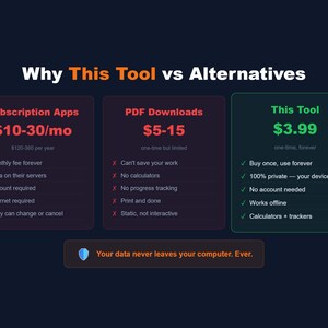 May include: A comparison chart titled "Why This Tool vs Alternatives" on a dark blue background. The chart compares subscription apps, PDF downloads, and "This Tool". The tool is $3.99, buy once, use forever, 100% private, no account needed, works offline, and has calculators and trackers.