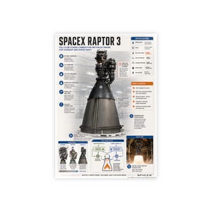 以下が含まれることがあります： StarshipとSuper Heavyロケット用の、SpaceX Raptor 3エンジンの詳細な図が描かれたポスター。ポスターには、仕様、図、SpaceXのロゴが含まれています。エンジンは主にシルバーとブラックです。