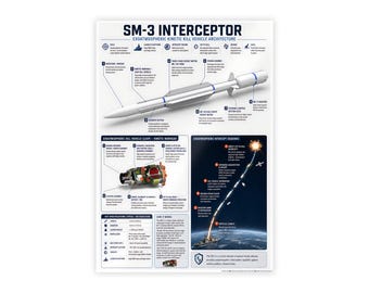 SM-3 Interceptor Technical Poster — Exoatmospheric Kinetic Kill Vehicle Architecture | Military Defense Print