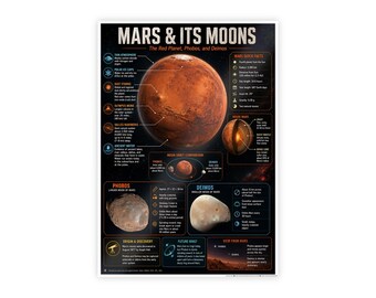 Mars & Its Moons Poster — Red Planet Phobos Deimos Science Wall Art