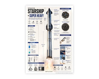 SpaceX Starship + Super Heavy Poster — Fully Reusable Launch System Wall Art