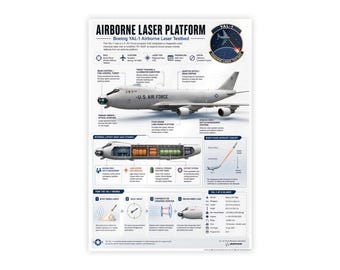Boeing YAL-1 Airborne Laser Poster — Boost-Phase Missile Defense Wall Art