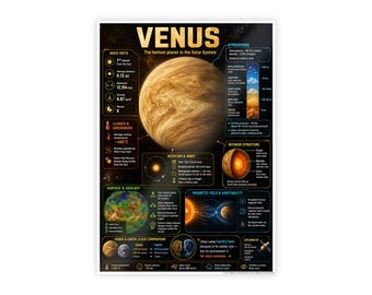 Venus Planet Poster — Hottest Planet Solar System Science Wall Art