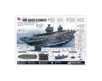 HMS Queen Elizabeth Carrier Poster — Royal Navy Flagship Wall Art