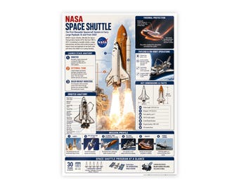 NASA Space Shuttle Technical Poster – STS Program Wall Art, Space History Print