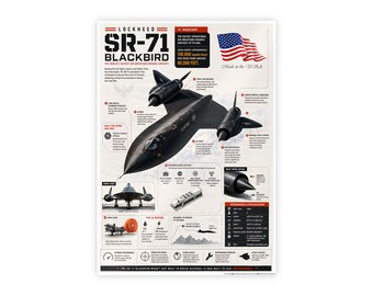 SR-71 Blackbird Technical Poster — World's Fastest Air-Breathing Manned Aircraft