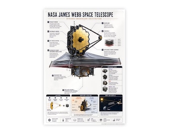 NASA James Webb Space Telescope Poster — Infrared Observatory Wall Art