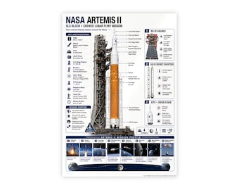 NASA Artemis II Moon Mission Poster — SLS Block 1 Crewed Lunar Flyby Wall Art