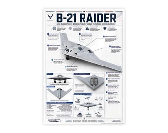 B-21 Raider Stealth Bomber Poster — Long-Range Strike Aircraft Wall Art
