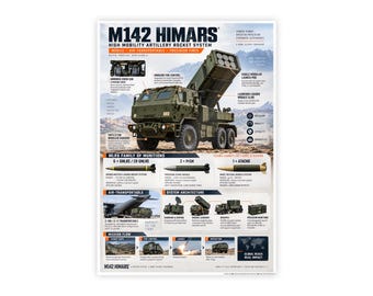 M142 HIMARS Rocket System Poster — Precision Artillery Wall Art