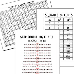 Gráficos matemáticos hasta el 15 para CC y educación en el hogar clásica, conteo salteado, multiplicación, cuadrados para conversaciones clásicas