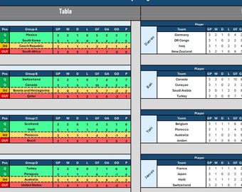 FIFA World Cup 2026 Challenge | Automated & Customised Excel Tournament Tracker