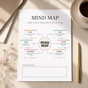 May include: A white mind map template printed on paper with the title MIND MAP and the subtitle MAP YOUR THOUGHTS WITH EASE. It features a central circle labeled MIND MAP connected to six rectangular boxes titled GOAL, PLAN, IDEAS, ACTION, RESEARCH, and REVIEW, with a blank rectangular section at the bottom for NOTES / PRIORITIES.