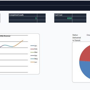 May include: A screenshot of a dashboard labelled "Kennedy Structured Systems Dispatch & Fleet Management Dashboard." The dashboard presents data visualisations, including a line graph showing monthly revenue and a pie chart illustrating status counts. Numerical data is presented in various boxes.