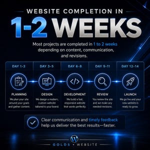 May include: A dark blue infographic titled WEBSITE COMPLETION IN 1-2 WEEKS. It outlines a five-step process: Planning, Design, Development, Review, and Launch, each with a corresponding icon. Text notes that projects are completed in 1 to 2 weeks.