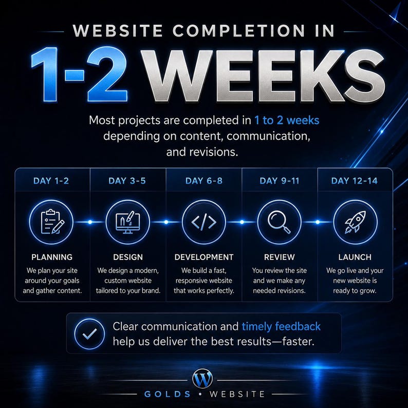 May include: A dark blue infographic titled WEBSITE COMPLETION IN 1-2 WEEKS. It outlines a five-step process: Planning, Design, Development, Review, and Launch, each with a corresponding icon. Text notes that projects are completed in 1 to 2 weeks.