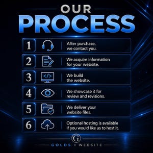 May include: A dark blue graphic titled OUR PROCESS with six numbered steps: 1. After purchase, we contact you. 2. We acquire information for your website. 3. We build the website. 4. We showcase it for review and revisions. 5. We deliver your website files. 6. Optional hosting is available if you would like us to host it. GOLDS WEBSITE is at the bottom.