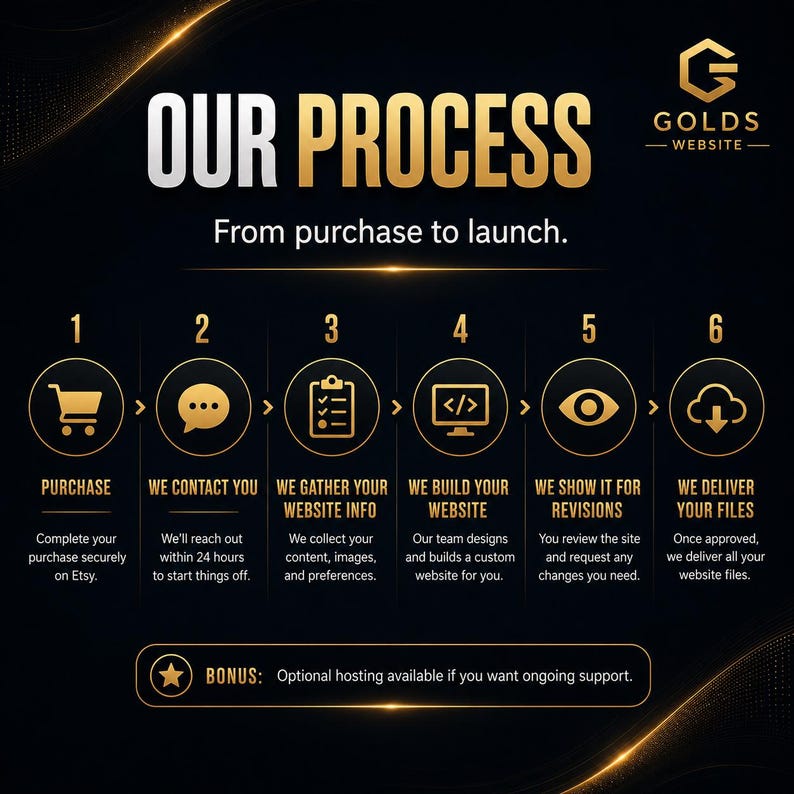 May include: A black and gold infographic titled OUR PROCESS From purchase to launch. It outlines six steps: 1 Purchase, 2 We contact you, 3 We gather your website info, 4 We build your website, 5 We show it for revisions, 6 We deliver your files.