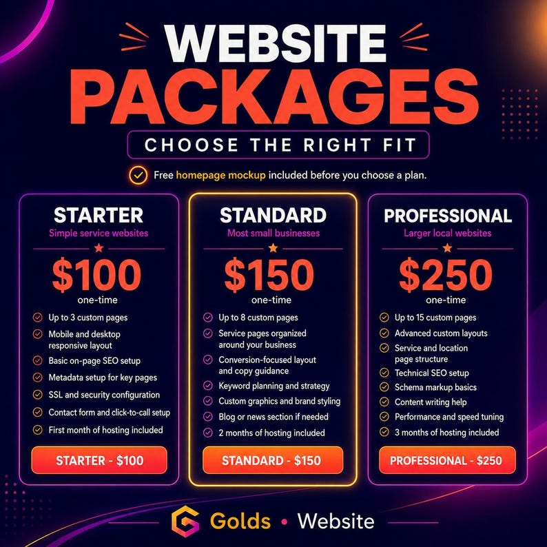 May include: Website packages graphic with three options: Starter for &pound;100, Standard for &pound;150, and Professional for &pound;250. Each package includes different features, such as custom pages, SEO setup, and hosting. The graphic is on a dark background with orange and purple accents.