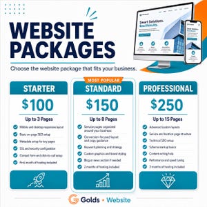 May include: A digital graphic displaying website packages with three tiers: Starter at $100, Standard at $150, and Professional at $250. The image features a computer monitor and smartphone showing a website layout, with lists of features for each tier.
