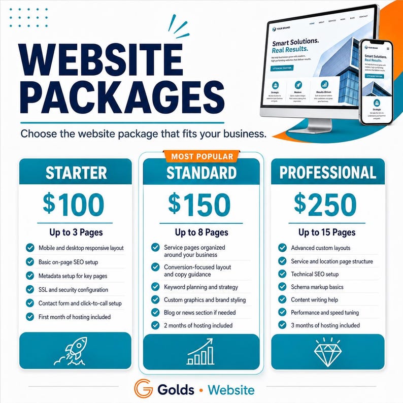 May include: A digital graphic displaying website packages with three tiers: Starter at $100, Standard at $150, and Professional at $250. The image features a computer monitor and smartphone showing a website layout, with lists of features for each tier.