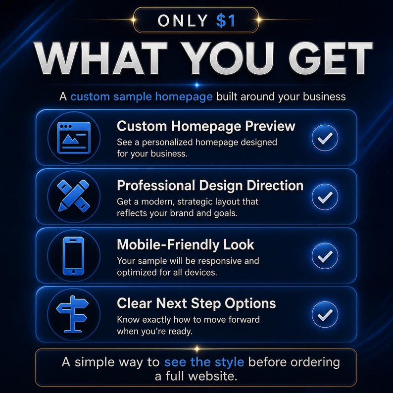 Pu&ograve; includere: Un grafico digitale blu scuro intitolato WHAT YOU GET, che elenca quattro servizi: Custom Homepage Preview, Professional Design Direction, Mobile-Friendly Look e Clear Next Step Options. Ogni elemento presenta un'icona blu e un segno di spunta.