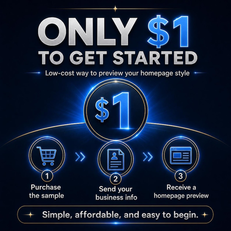 Pu&ograve; includere: Un grafico blu scuro con accenti blu chiaro luminosi che presenta il testo ONLY $1 TO GET STARTED. Descrive un processo in tre fasi: 1. Purchase the sample, 2. Send your business info, 3. Receive a homepage preview. Il testo recita Simple, affordable, and easy to begin.